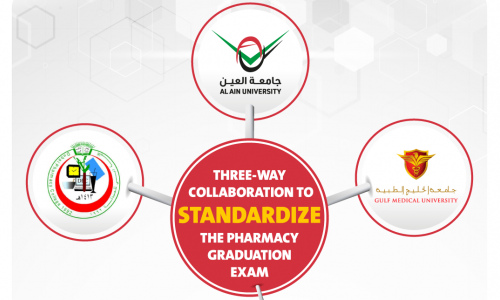 Tripartite Collaboration Between Al Ain University, Gulf Medical University, and Dubai Pharmacy to Standardize the Pharmacy Graduation Exam